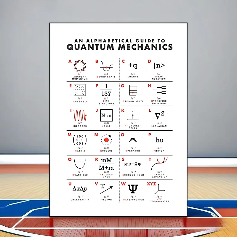 الحد الأدنى ميكانيكا الكم التعليم قماش ملصق جدار الفن الفيزياء الفصول الدراسية العلوم كلية دراسة المساحات جدار ديكور غير المؤطرة #2
