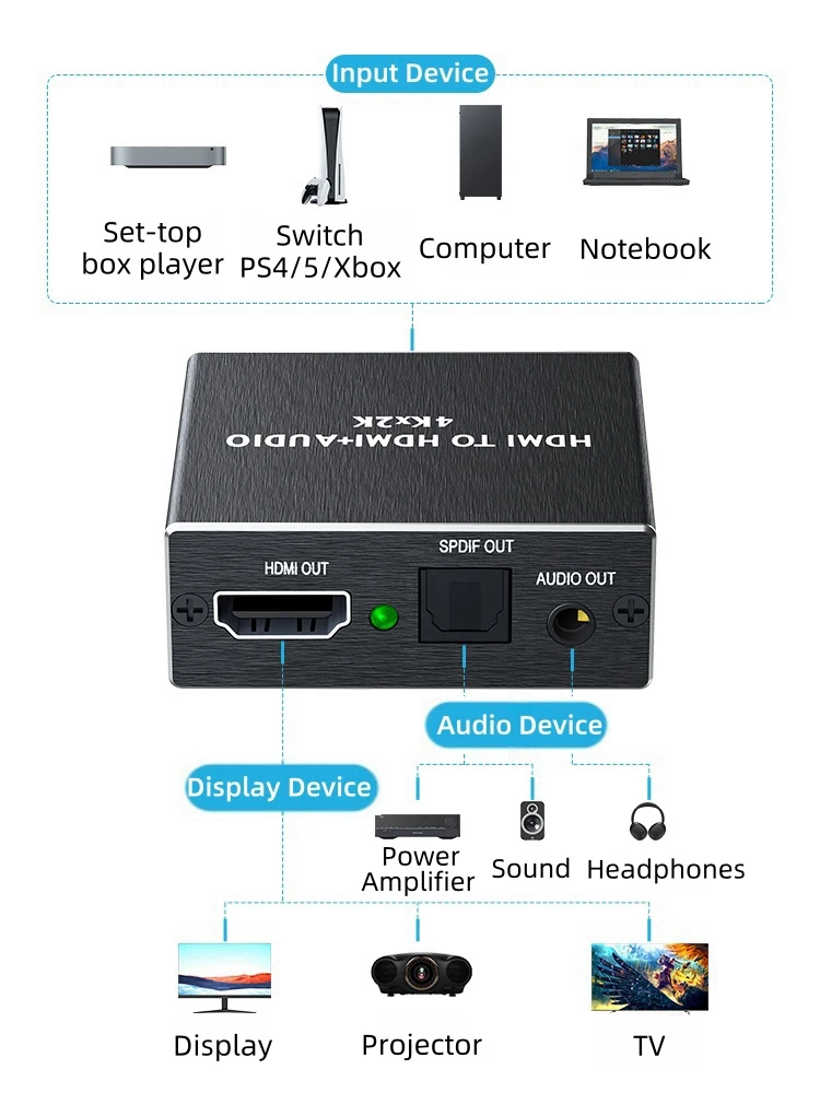 HD HDMI Audio Separator 4K to 3.5mm Headphone Jack Fiber 5.1 Channel 7.1 Output Converter PS5/Xbox Connected to Power Amplifier