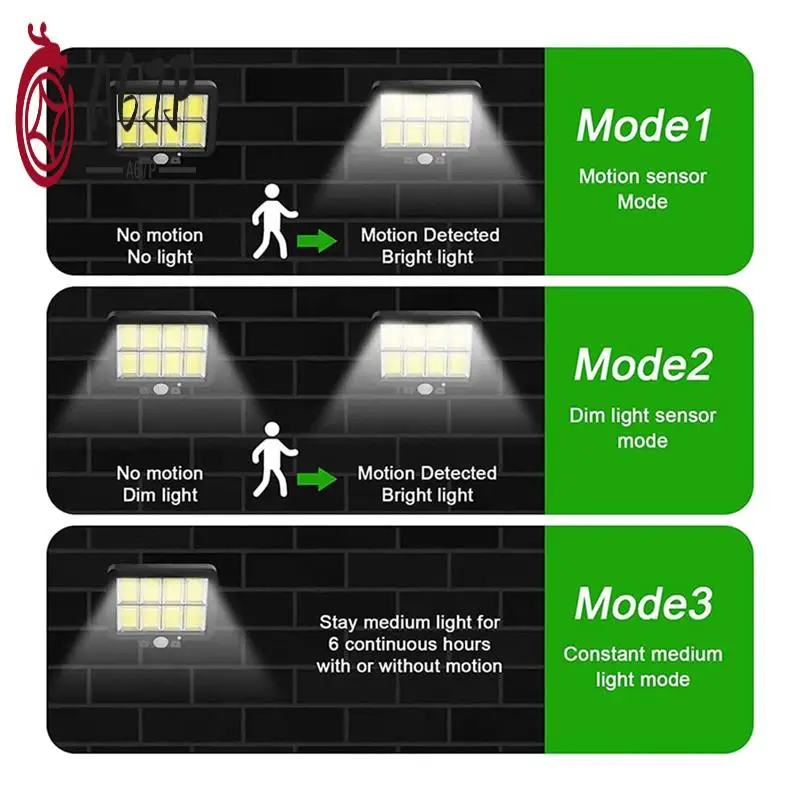 

A67P-160 COB солнечный светильник, уличный датчик движения, солнечный свет, водонепроницаемый настенный светильник для сада, гаража, подъездной дороги, крыльца, забора