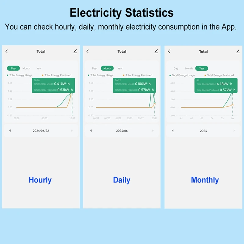 Tuya Smart Wifi 3 المرحلة مراقبة الطاقة مع 80A المشبك CT ثنائي الاتجاه App مراقب الطاقة الاستهلاكية وإحصاءات الكهرباء