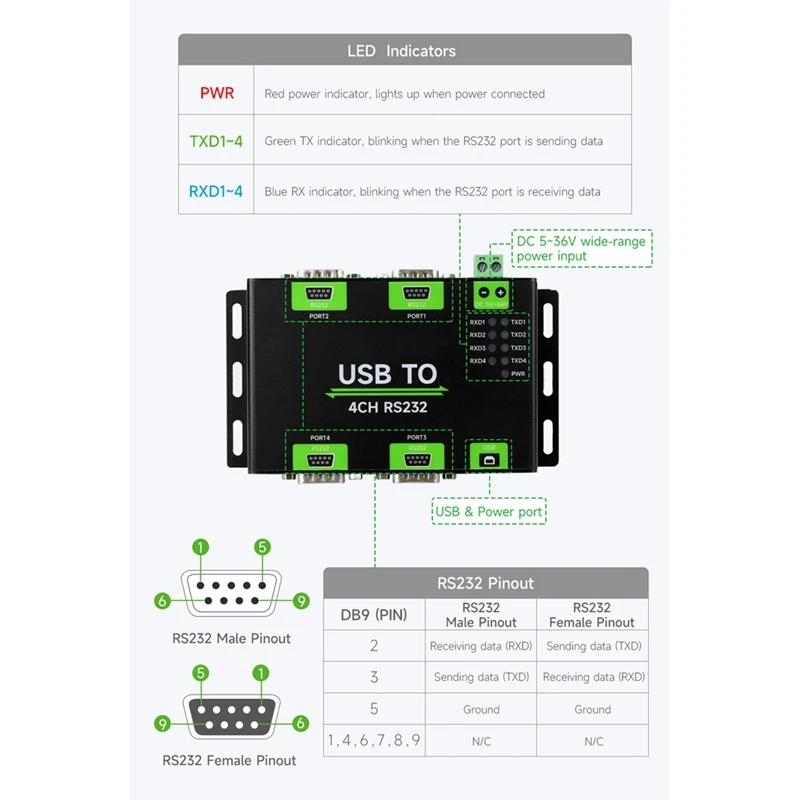 Convertidor USB aislado Industrial a 4 canales RS232, adaptador USB a serie, Chip FT4232HL Wind/Linux/Android,RS232