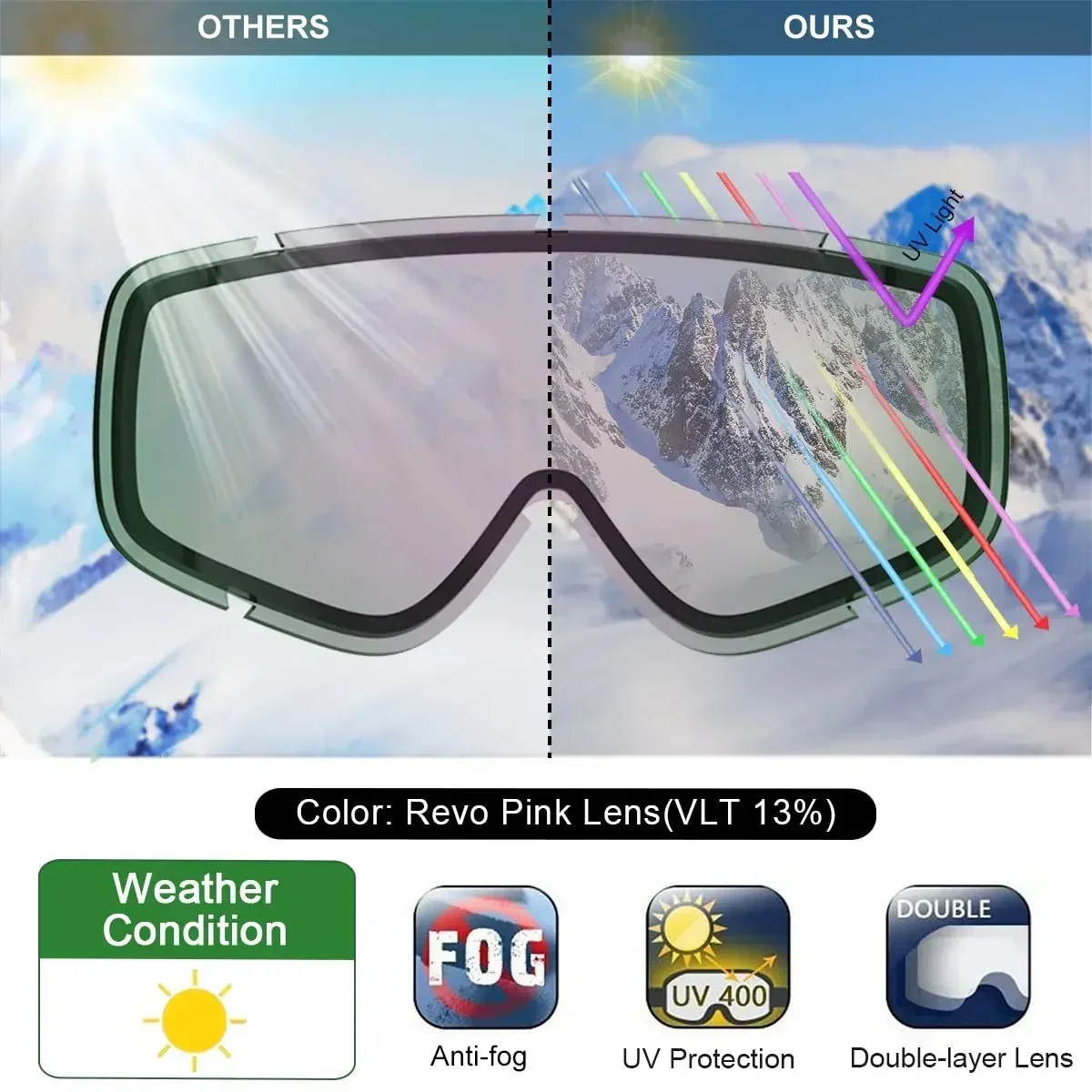 Findway Adult Ski Goggles Double Layer Len Anti-fog 100% Anti-UV OTG Design & Snow Goggles for Youth Outdoor Skiing