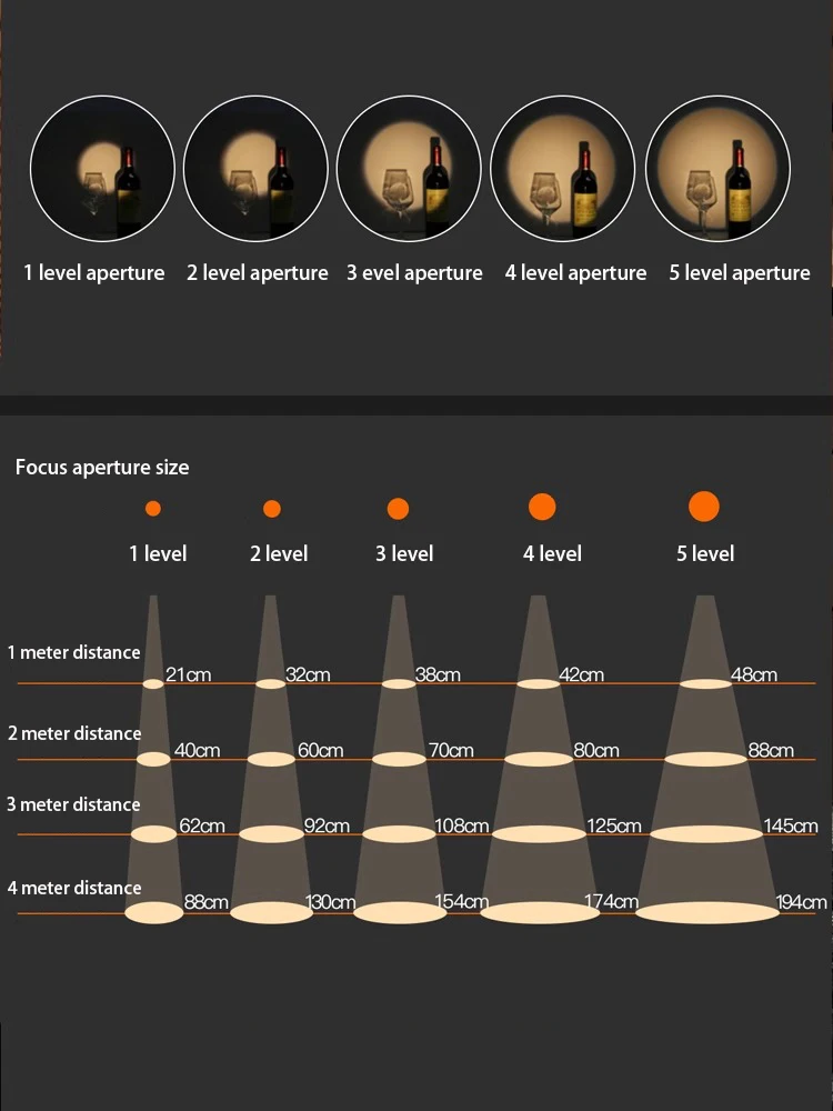 Led Spotlights Adjustable Aperture Size Spot Light Small Beam Angle Atmosphere Track Lamp Commercial Stage Bar Restaurant Foco