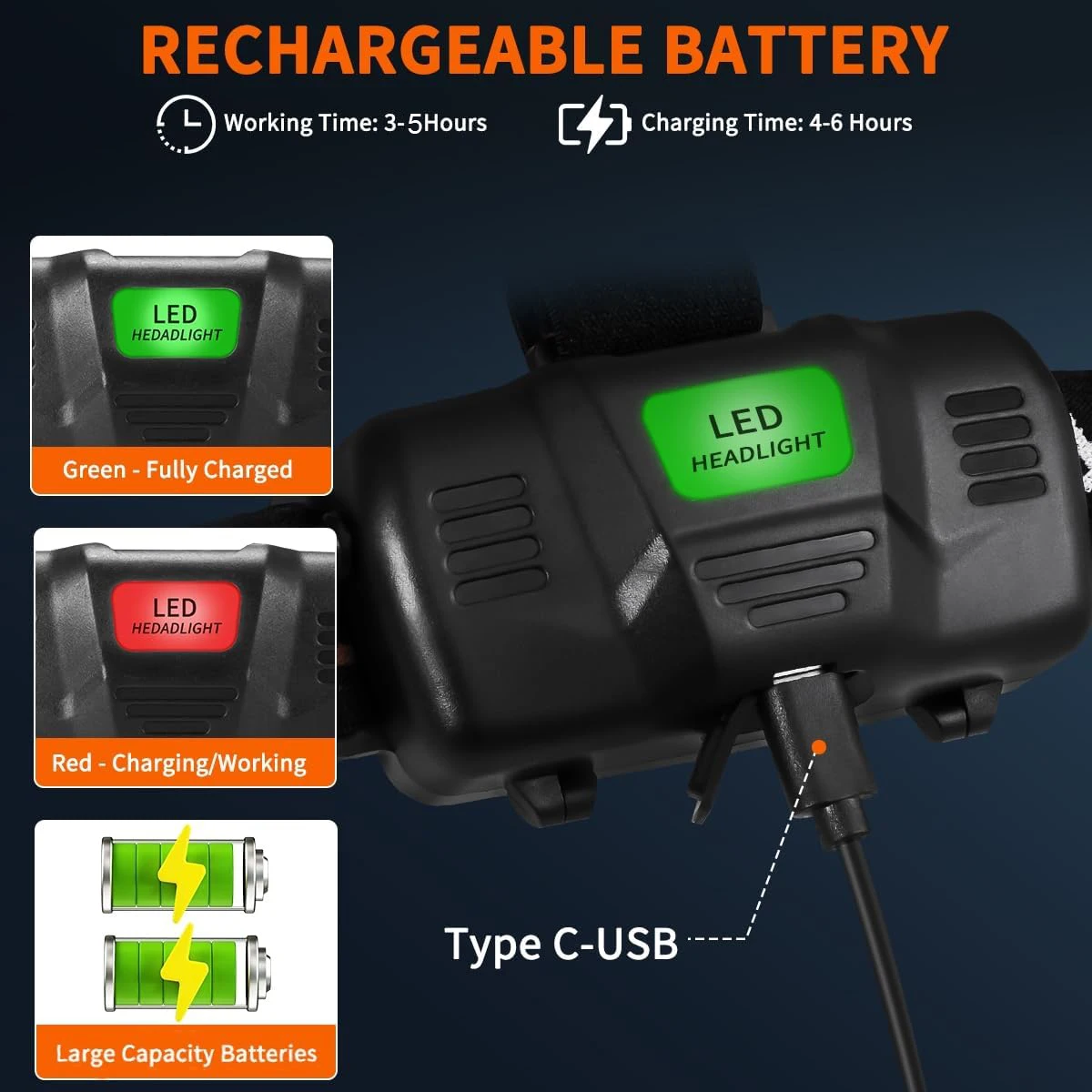 Strong Light Headlight USB Rechargeable Powerful LED Headlamp Ultra Bright Head Flashlight For Camping Fishing