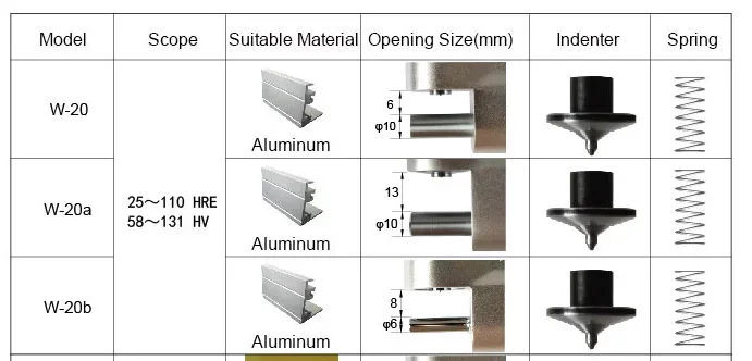 2025/Chinese Top Brand WALTER W-20 Series Webster Hardness Tester for Aluminum Alloy and Brass