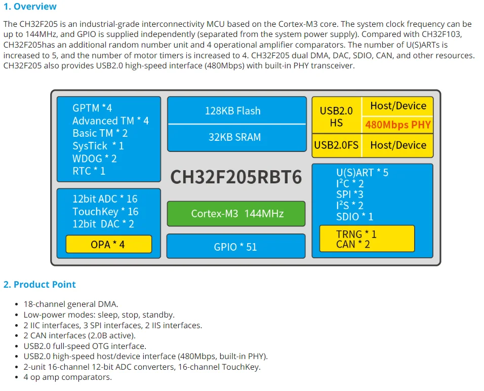 CH32F205 Entwicklungsboard WCH 32F205RBT6 Mikrocontroller-Evaluierungsboard – Detail 2