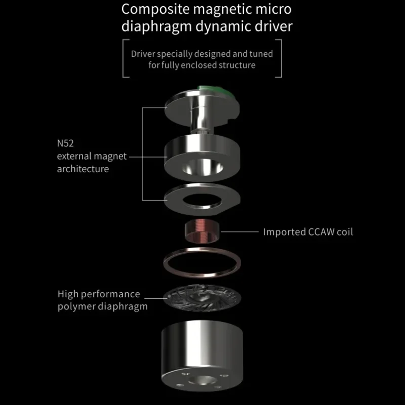 MOONDROP Quarks Earphones High-performance IEMs Closed Anterior Cavity Micro Dynamic Driver Earbuds