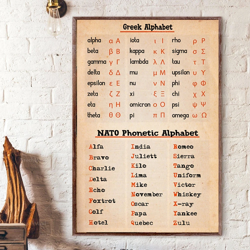 Greek alphabet and NATO phonetic alphabet poster, pilot alphabet poster, pilot decoration, phonetic Morse code pilot gift