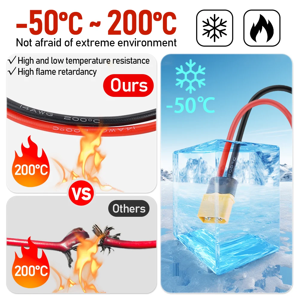 Pince crocodile 14AWG de 50cm à 60H et 600 Tours, Câble pour Voitures, Camping-Car, Camions, Chargeur, Pièce de Rechange, Accessoire DIY