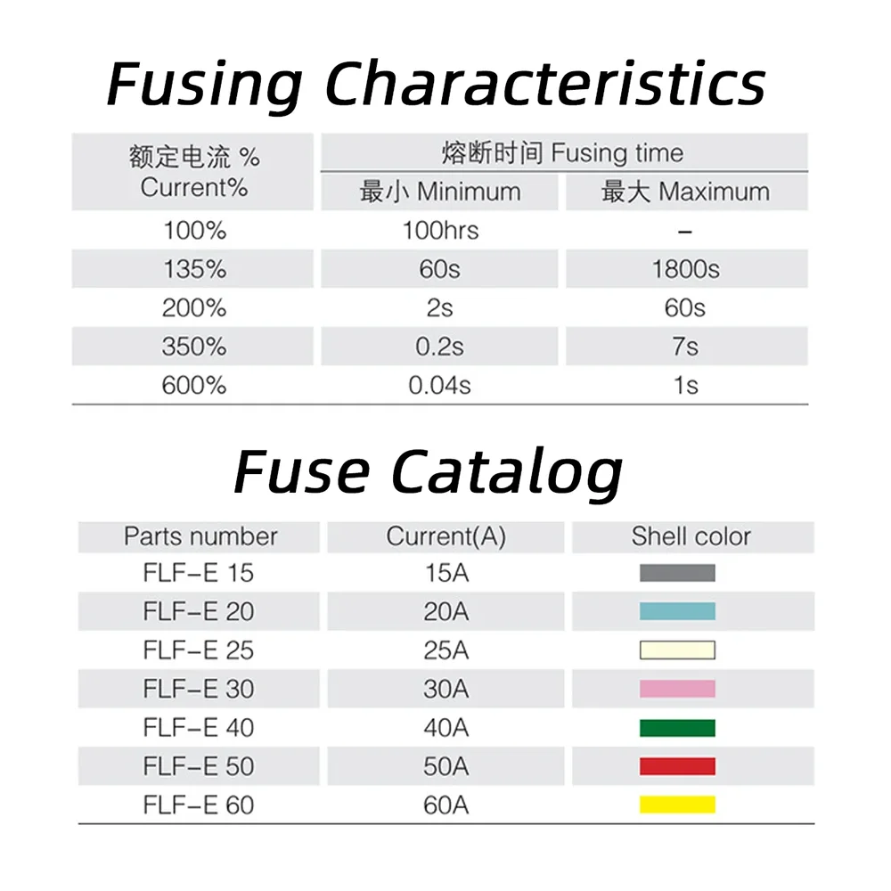 10/14/16/28Pcs Mcase Fuses Assortment Kit 15-60A Square Fuse Sleeve Kit With Plastic Shell Box Slotted Car Replace Accessories