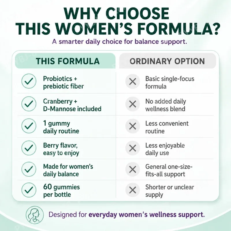 Women Probiotic Gummies 60 Count with Prebiotics Vitamin B6+C and Zinc Supports Digestive Balance & Immune Function Health