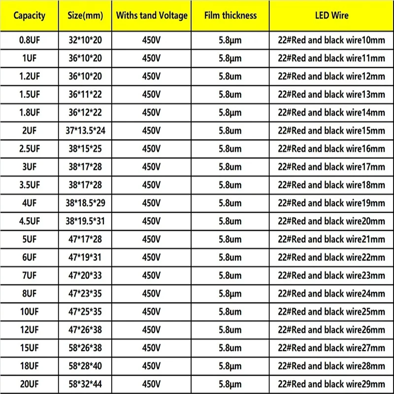 Cbb61スタートコンデンサ、450v、0.8、1、1.5、1.8、2、2.5、3、4、5、6、7、8、10、12、15、18 20uf、ファン天井排気、モーター実行、1個