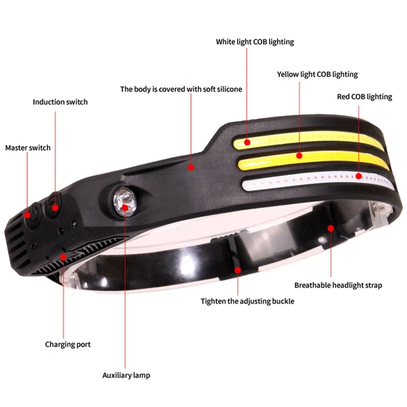 New Induction Head Light Lamp COB Head Light Lamp Headlight Flashlight USB Rechargeable Head Torch