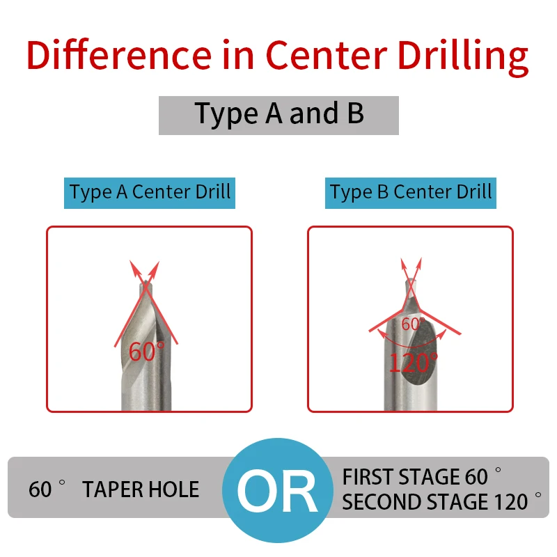 1/5/10PCS HSS Center Drill 60 Degree Countersink 4mm-14mm Angle Bit for Metal, Alloy, Copper, Iron, Aluminum and Titanium