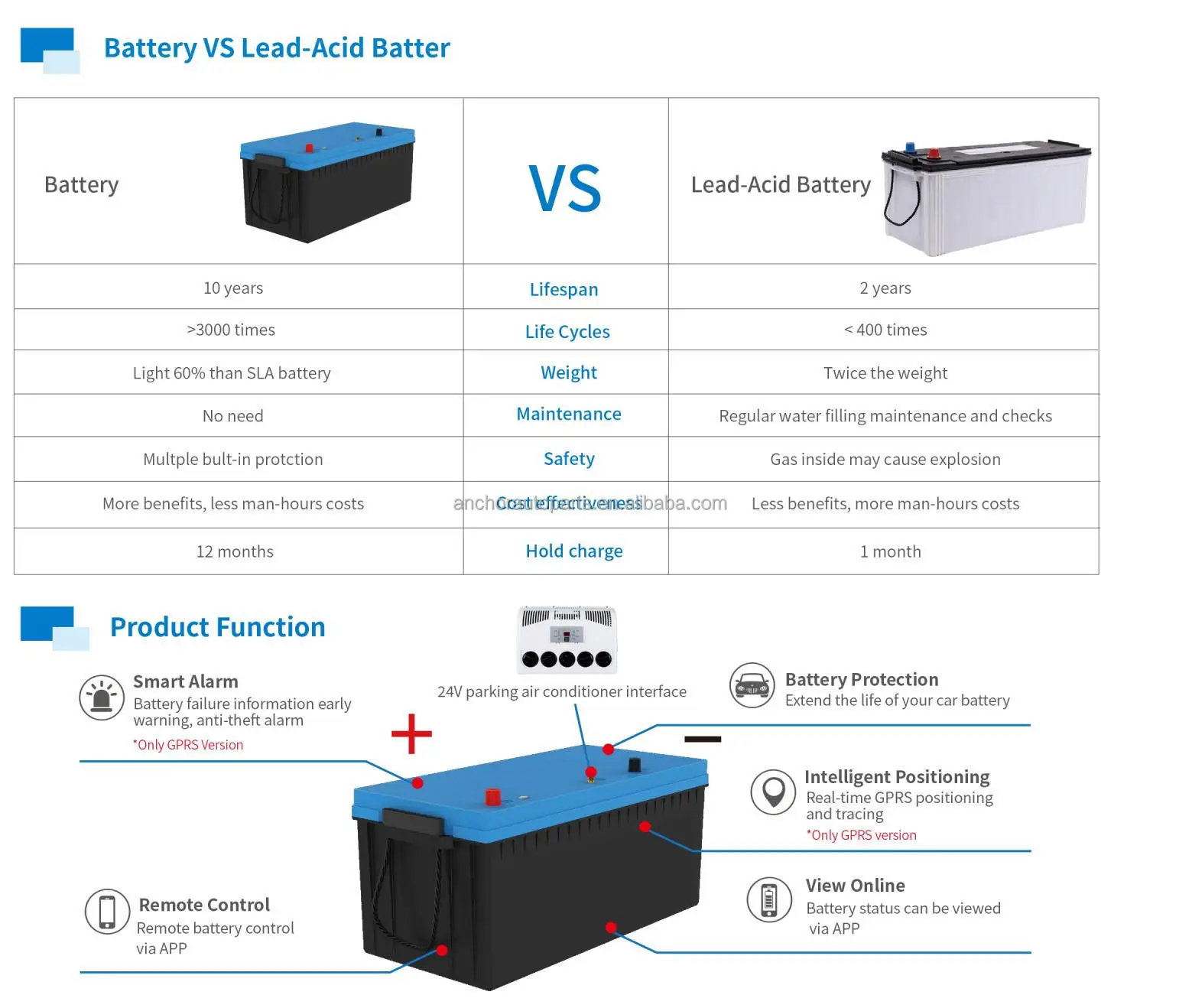 12V 24V Lithium Ion Batteries LIFEBMS AC.533.006 AC.533.007 AC.533.008 412Ah Car Lithium Battery 412Ah 230Ah 206Ah 5273.6Wh