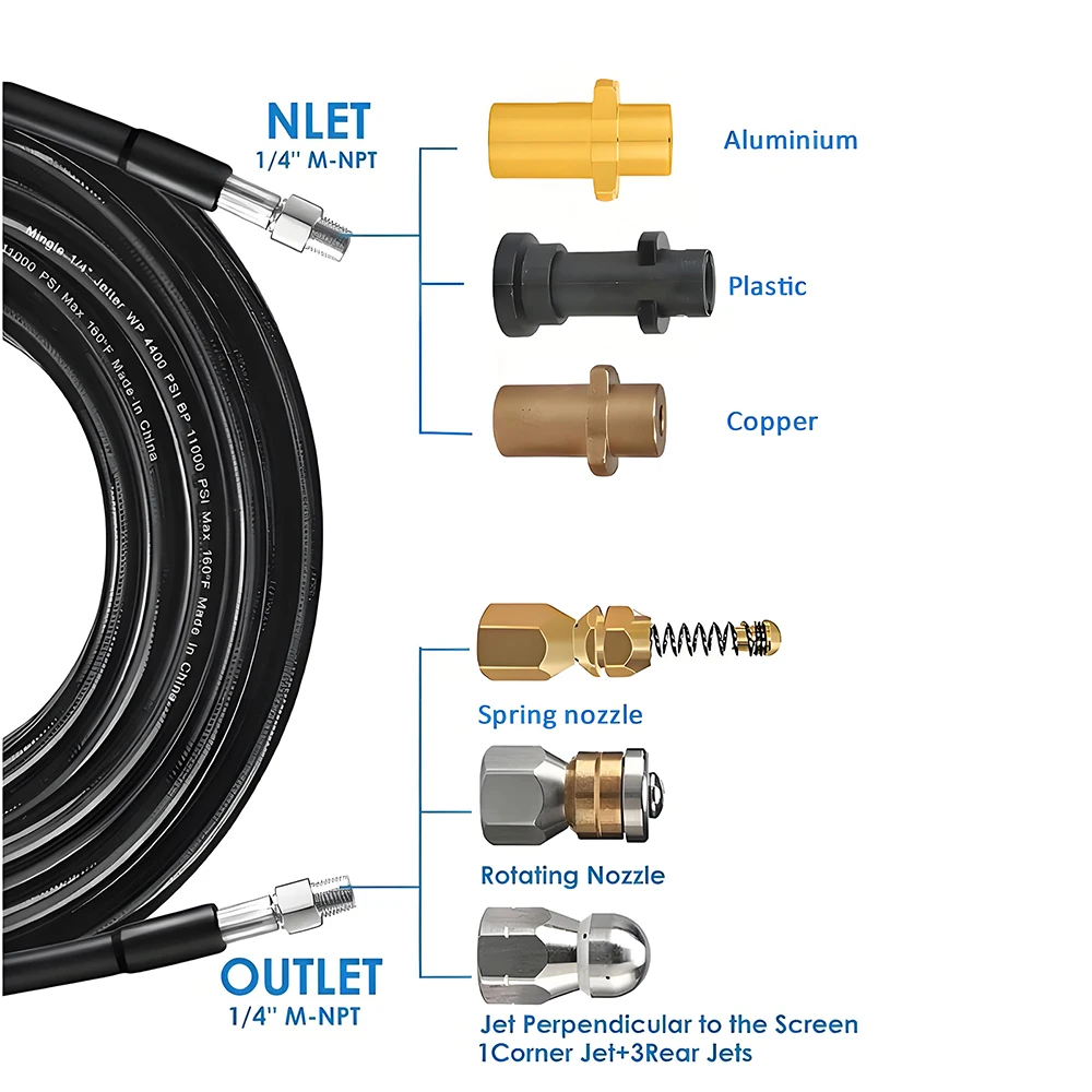 0.5M-50M Sewer Drainage Cleaning Hose Pipe Cleaning Kit Pressure Washer Hose Pressure Clean NozzlesFor Karcher K2~K7