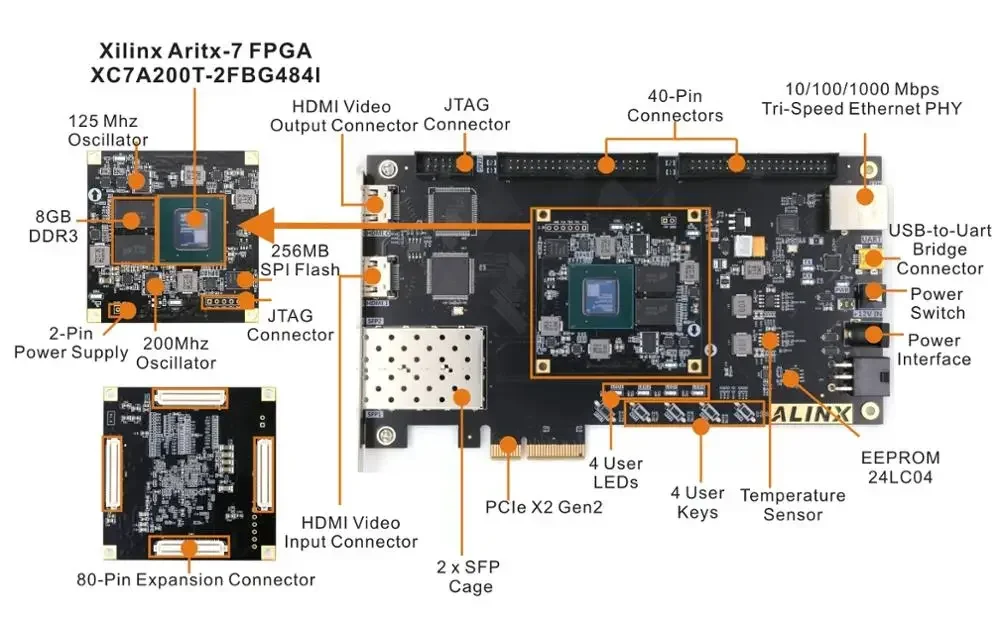 XILINX XC7A200T FPGA Development Board Artix-7 A7 200T/100T/35T ALINX Brand (Board + JTAG Program DownLoader + 14bits 2 way DA)