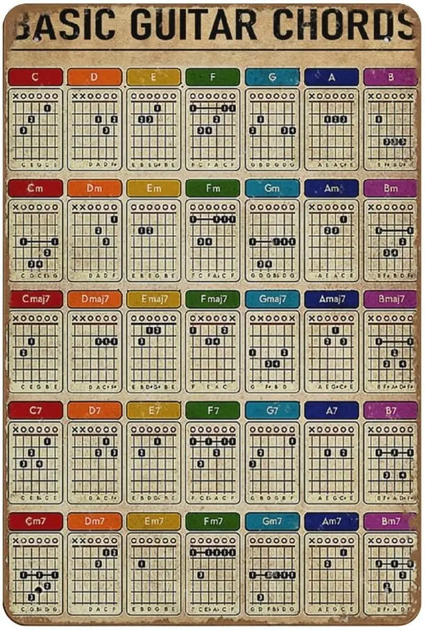 Durable Metal Sign - ; Basic Guitar Chords Poster Guitar Guide Wall Art Guitar Chords for Beginning Poster Guitar C-aluminum