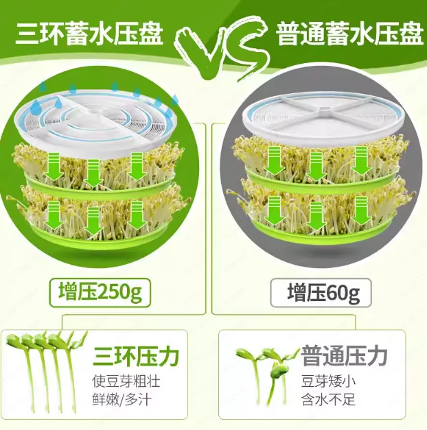 Fully automatic household small mung bean sprouts flower sprouting pot raw bean sprouts artifact