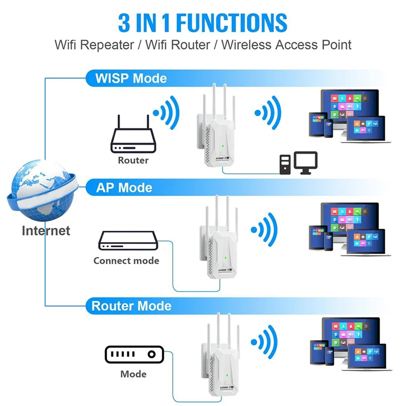 

Wifi6 3000Mbps Wireless Repeater Dual Band 2.4Ghz 5Ghz Wifi Extender Wifi 6 Amplifier Signal Expansion Booster