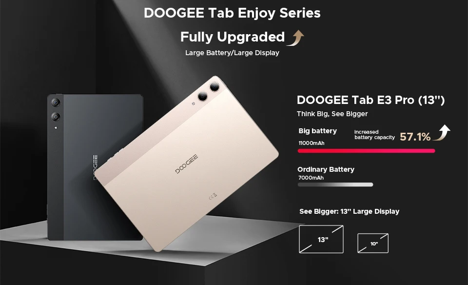 DOOGEE Tab E3 Pro Tablet Android 15 Gemini AI 13'' Display 7.9mm Ultra-thin 8GB 256GB Smart Pad 11000mAh Battery Global Version