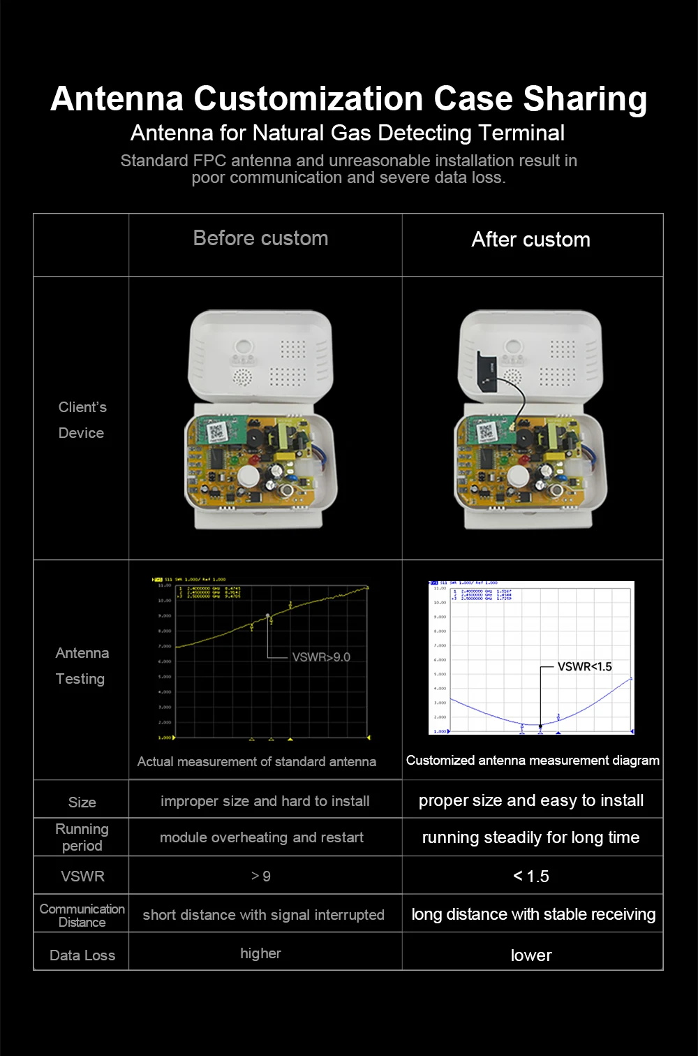 5 Stück 2,4 GHz WLAN-Antenne U.FL Eingebaute UFL 2,4G Omni 2,4GHz Antennen für Bluetooth-Modul Antenne – Detail 10