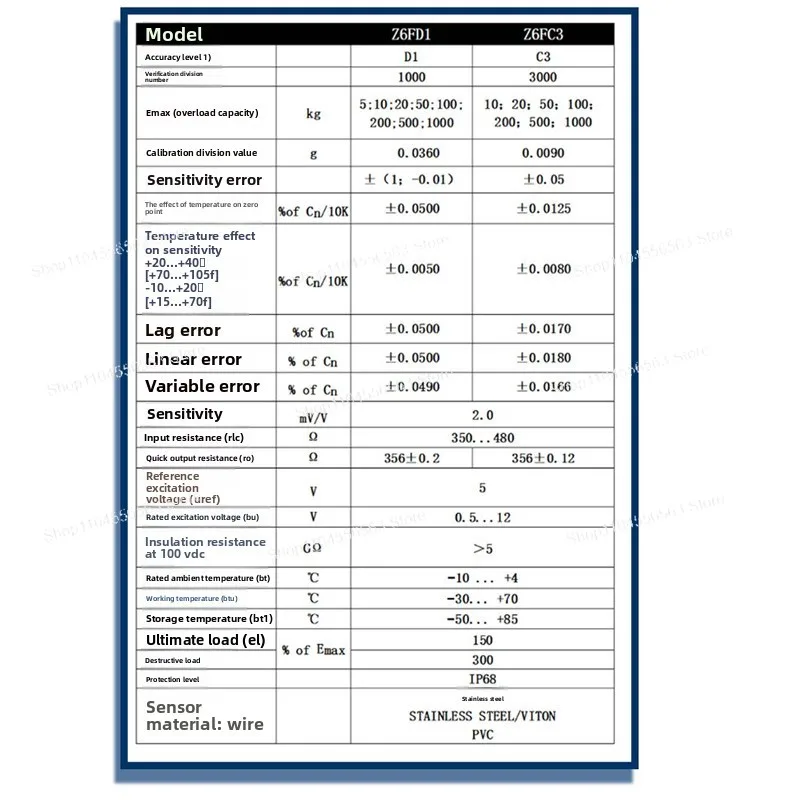 HBM Load Cell Z6FD1 / Z6FC3 – High Precision Bellows Type for Belt Weighers & Force Measurement