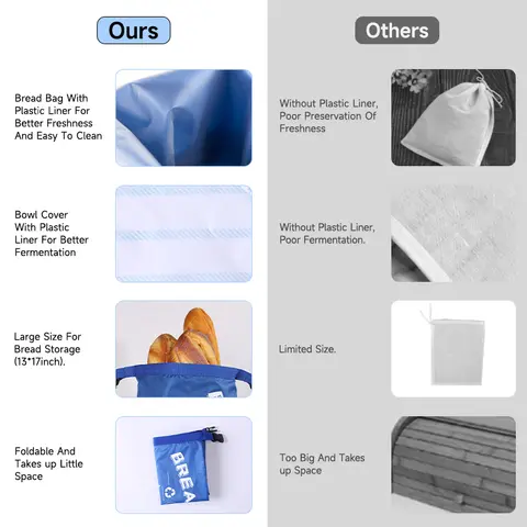 6 best sales ब्रेड बैग - №6