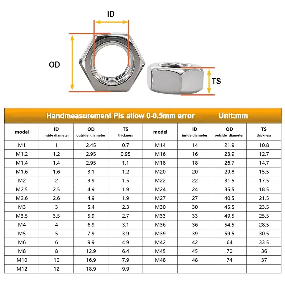 1-30pcs Hexagon Hex Nuts M1 M1.2 M1.4 M1.6 M2 M2.5 M3 M3.5 M4 M5 M6 M8 M10 M12 M16 M18 M20 M24 304 Stainless Steel Black Hex Nut