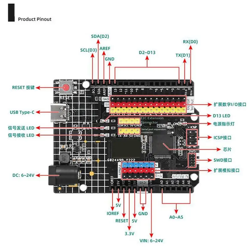【Father’S Day】R4 Minima Edition Atmega32u4 Microcontroller USB Development Board STEM Learning Programming Controller Module