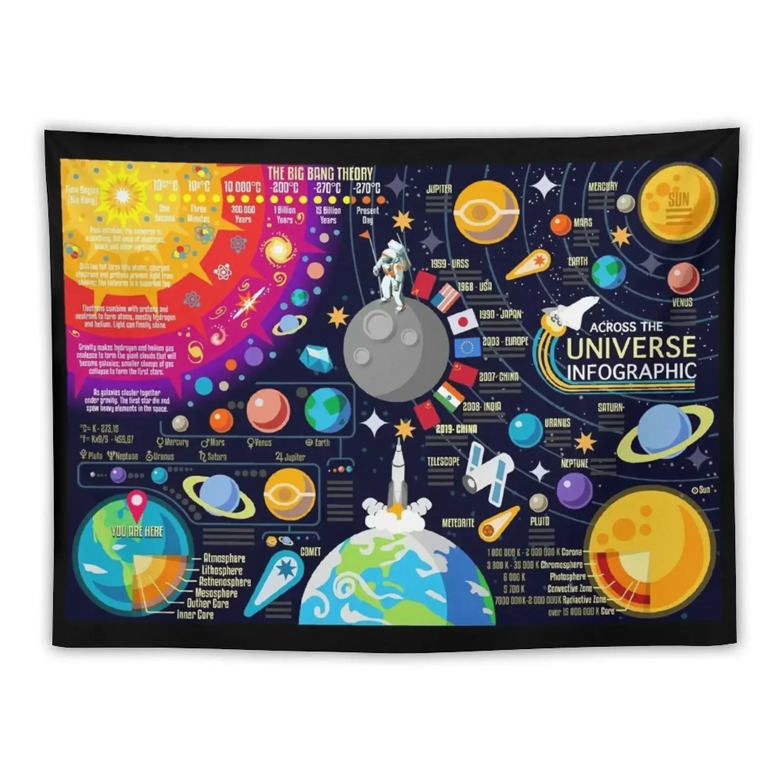 

Space Universe Infographics Big Bang Tapestry Bedrooms Decor Tapete For The Wall Wall Carpet Tapestry