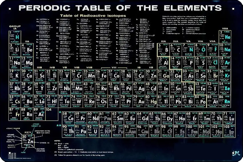 Periodic Table Of The Elements Vintage Chart Black Poster Metal Tin Sign Fun Home Art Wall Decor 8x12 Inch