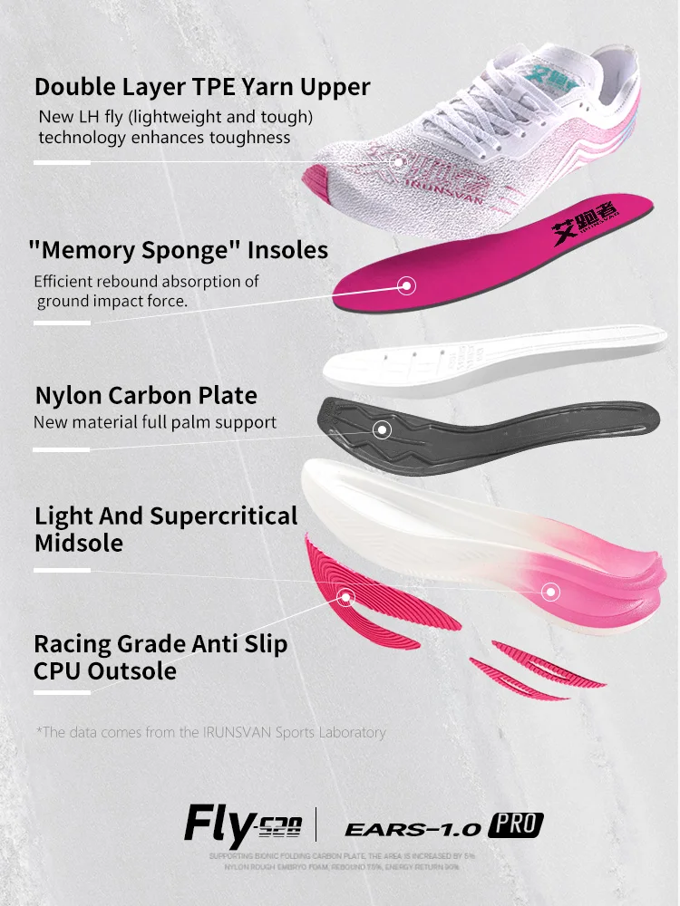 IRUNSVAN Yingyi 1.0 Physical Training Running Shoes Cushioned Marathon Full-Length Nylon Carbon Plate Sneakers Unisex 026