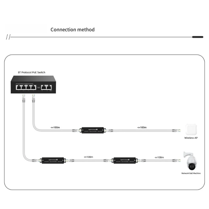 Wall Mount Extender 90W for Building Cabling and Camera Use
