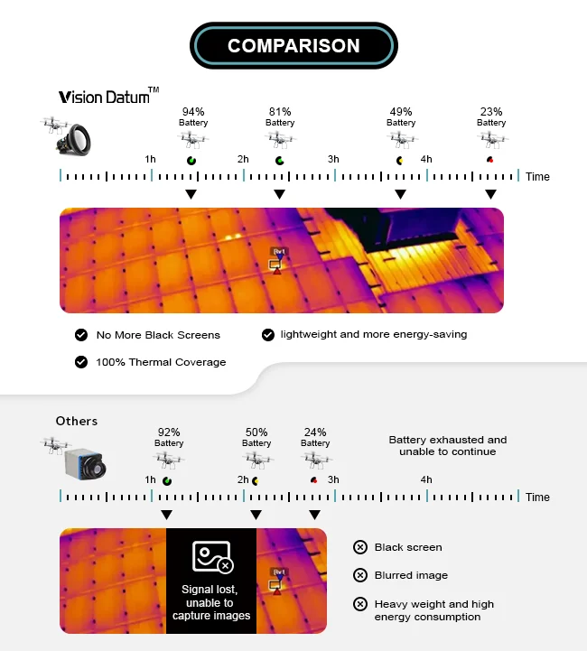 بدون مصراع 640x512 60 هرتز كبير FOV 200 ° وحدة كاميرا الأشعة تحت الحمراء التناظرية عين السمكة LWIR للتصوير الحراري #6