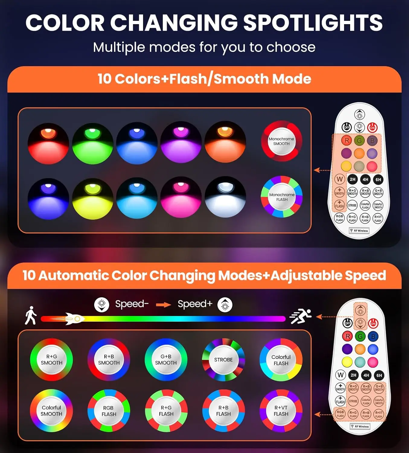 15W RGB Landschapsverlichting 12V 24V Laagspanning Landschapsverlichting RGBW Kleurveranderende IP66 Waterdichte Buitenspotverlichting met