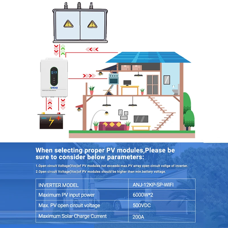 12KW 6.5KW 3.6KW 48V عاكس للطاقة الشمسية الهجين 120V/240V أدوات جيبية نقية لـ PV 90-500Vdc المدمج في 2 * MPPT يدعم الموازي #3