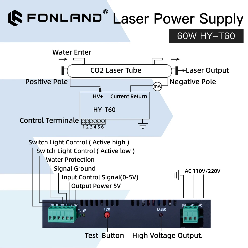 Imagem -05 - Fonland-tubo Laser de Alimentação 60w Co2 Reci w1 Efr Yongli Gravação a Laser Máquina de Corte Hy-t60 t w Série com Cabo