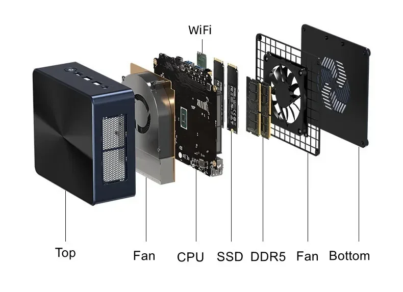 SZBOX كمبيوتر صغير R7 7840HS / 8845HS Windows 11 Pro DDR5 5600Mhz PCIe4.0 Nvme SSD WIFI6 BT5.2 4K @ 60hz 1000M Lan كمبيوتر ألعاب مكتبي