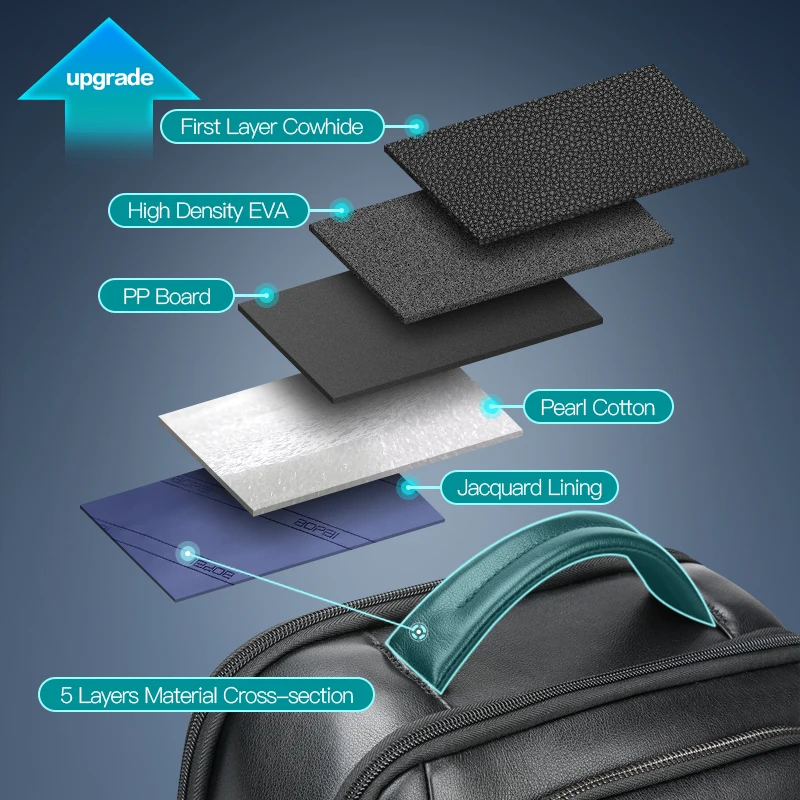 شحن BSCI للرجال شعار مخصص كبير 15.6 بوصة كمبيوتر محمول سفر الأعمال مكافحة سرقة حقيبة ظهر جلدية أصلية فاخرة