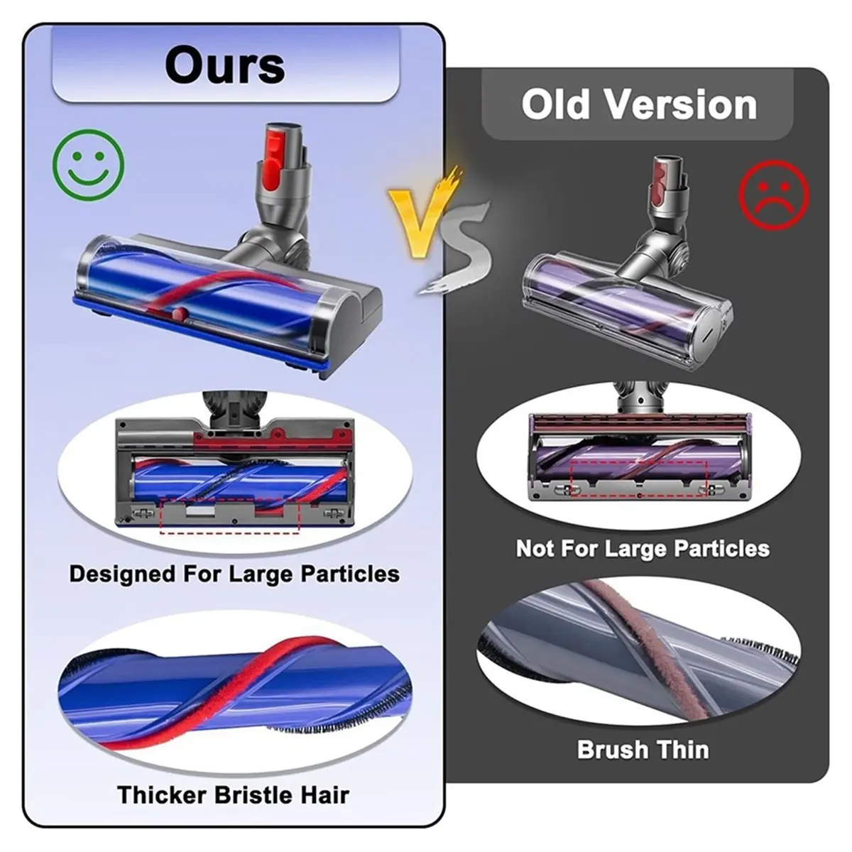 

Для V7 V8 V10 V11 V15 аксессуары для пылесоса с высоким крутящим моментом, пылевой дисплей, щетка для пола с прямым приводом