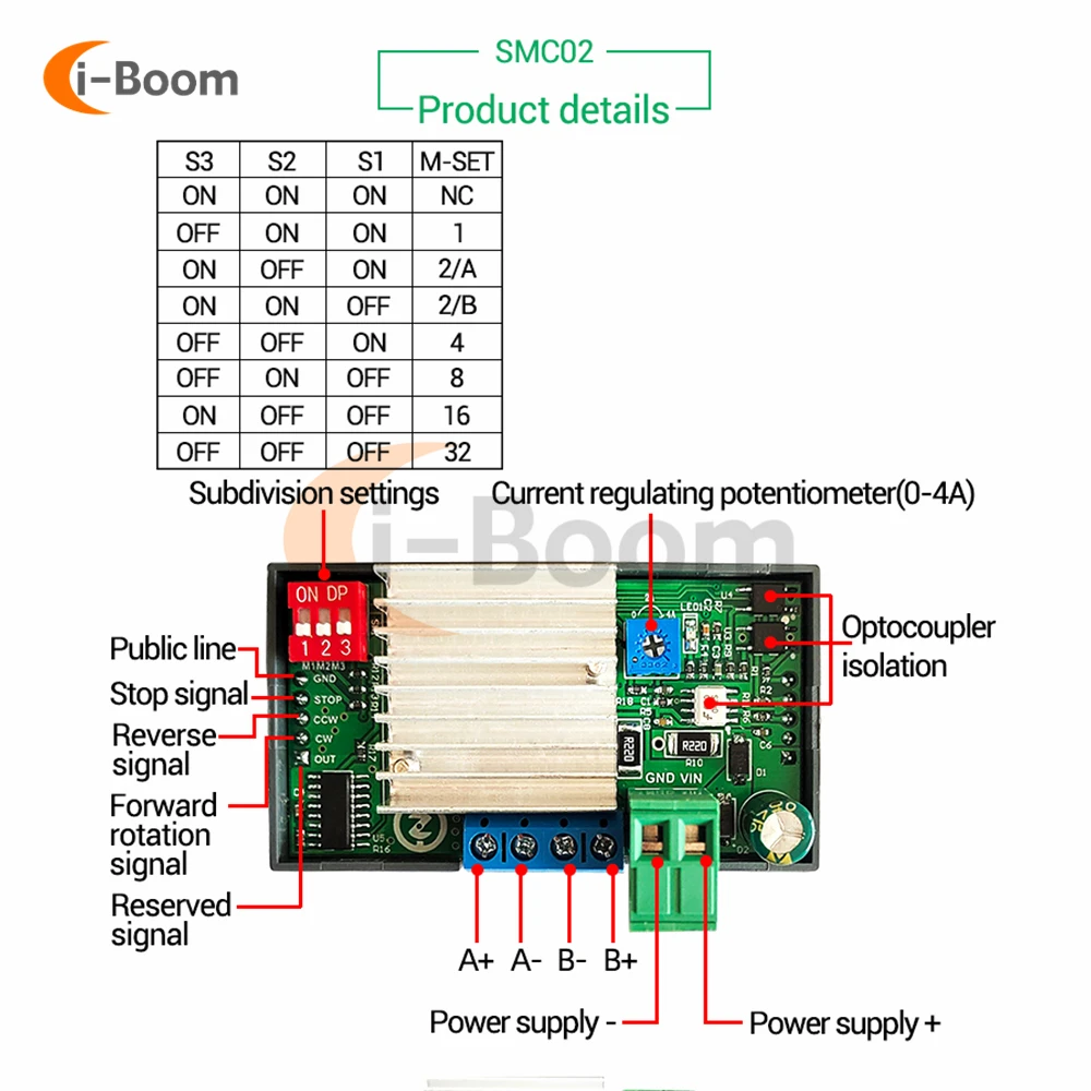 SMC02 DC 5-30V 4A  Stepper Motor Driver Motor Controller Reverse Pulse Speed Control Board Programmable PLC Serial Communication