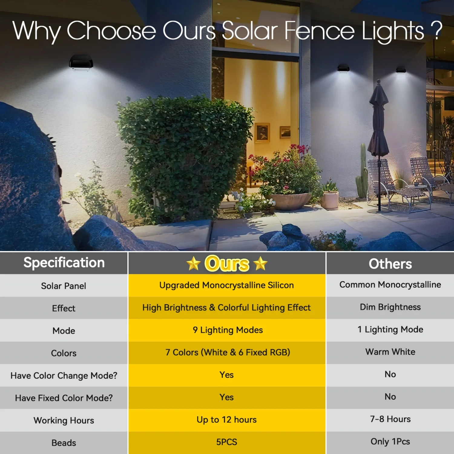 6/12 حزمة من مصابيح السياج الشمسية مع 3 أوضاع، مصابيح LED تعمل بالطاقة الشمسية، أضواء شمسية خارجية متوهجة ملونة للفناء والساحة وحمام السباحة والجدار #4