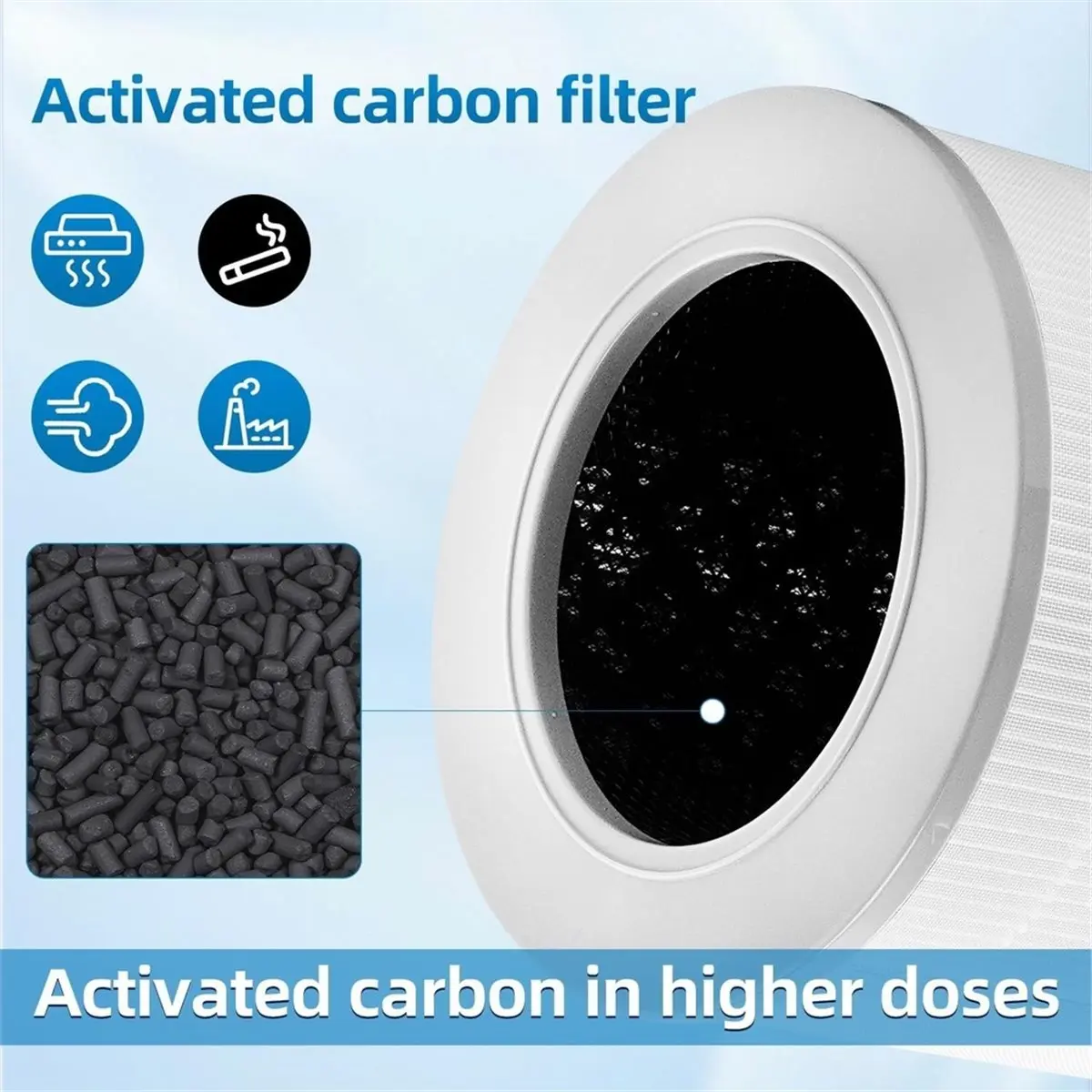 L70A Mi 4 Replacement Filter for 4 Compact ,H13 HEPA 3-Layer Filtration Filter, 2-Pack