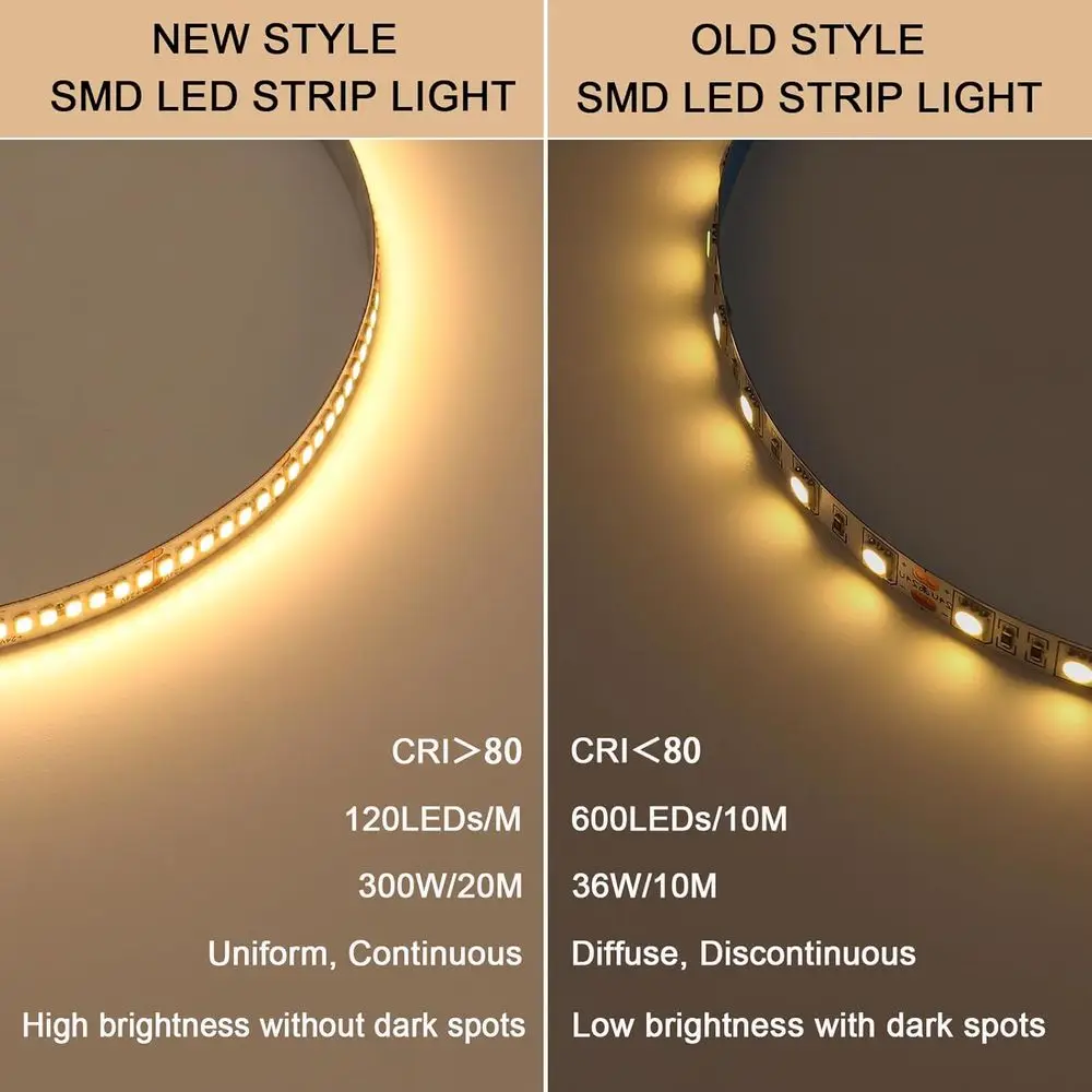 طقم أضواء شريط LED أبيض دافئ بطول 65.6 قدم 24 فولت، شريط SMD2835 بقدرة 300 وات للأسقف المنزلية والتجارية #3