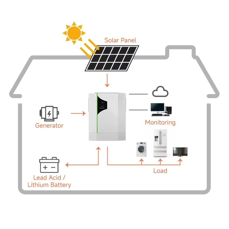 12kw Solar Energy System Complete Solar Panel Kit 12 kw off Grid Solar Power Storage System