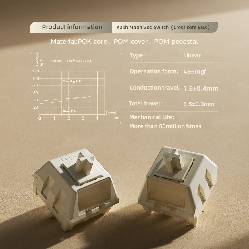 Kailh 公式ボックス Lunar スイッチ スロープ表面ライトパイプ Kailh 公式ボックス Lunar スイッチ スロープ表面ライトパイプ HI-FI