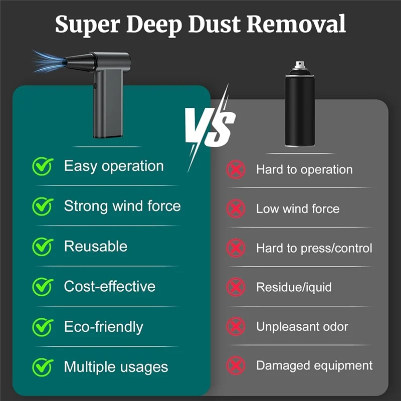 منفضة هواء كهربائية، منفاخ هواء مضغوط لاسلكي عالي السرعة 1800 دورة في الدقيقة، 4 أوضاع، مثالي لتنظيف الأماكن الخارجية والسيارة #5