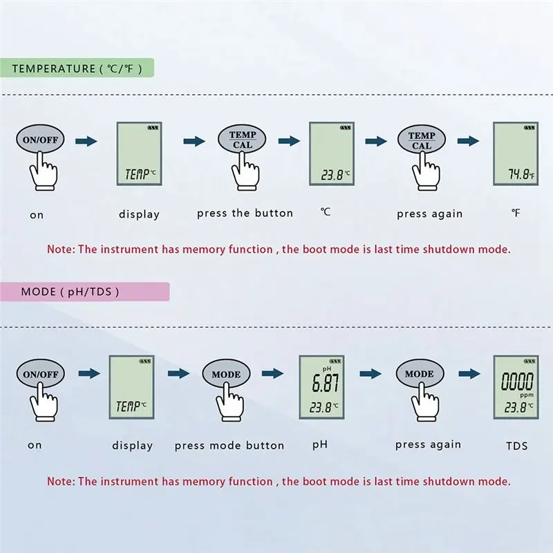 A77I Tds / Ph / Tem…