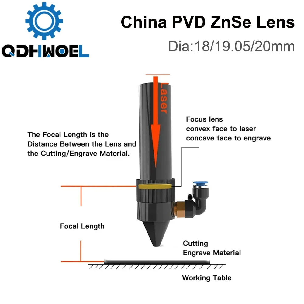 Imagem -05 - Lente de Foco Znse Qdhwoel China Pvd Co2 Dia.18 1905 20 mm Fl38.1 508 635 1016 127 mm 154 para Máquina de Corte e Gravação a Laser